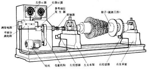 根據(jù)不平衡量的簡(jiǎn)化計(jì)算公式算出平衡精度等級(jí)